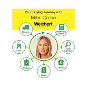 Meet your Posher, Milen